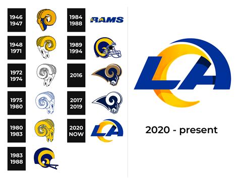 rams record this year